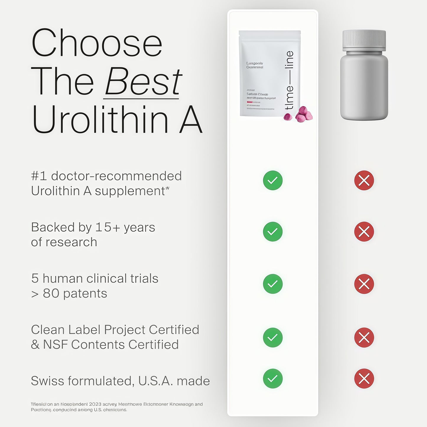 Timeline Mitopure Urolithin A Supplement Gummies - Clinically Proven Support for Healthy Aging and Cellular Renewal - Mitoceutical for Muscle Strength and Longevity